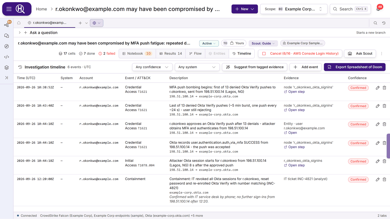 The Timeline view of a hunt: six events with time, account, ATT&amp;CK tactic and technique, description, an evidence link and a Confirmed confidence chip